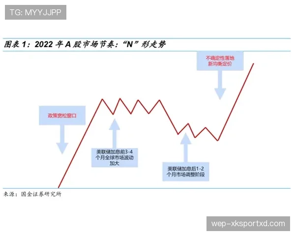 曼城防守稳定性波动：阶段性变化已对竞争格局造成影响