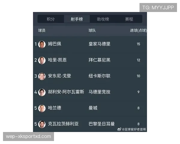 姆巴佩欧冠表现稳定性分析
