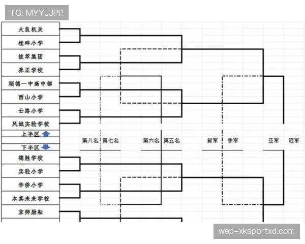 2026世界杯48队分12组赛制如何规定，小组前两名和小组第三如何出线