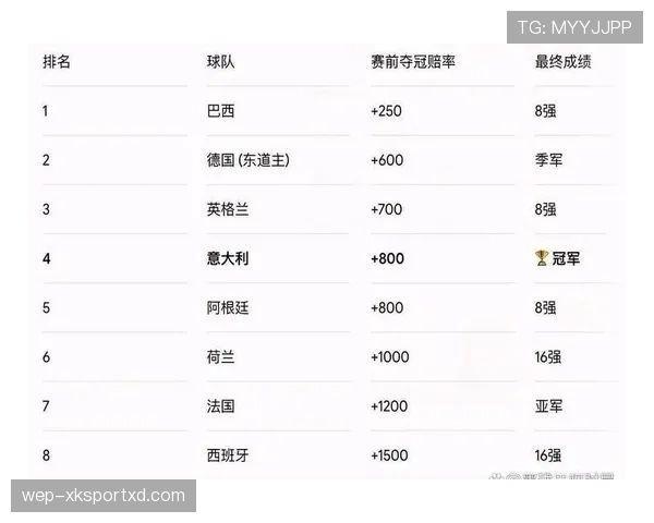 世界杯B组最大黑马球队预测 世界杯B组最大黑马球队预测