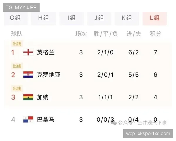 世界杯克罗地亚关键战:2-1击败加纳锁定席位